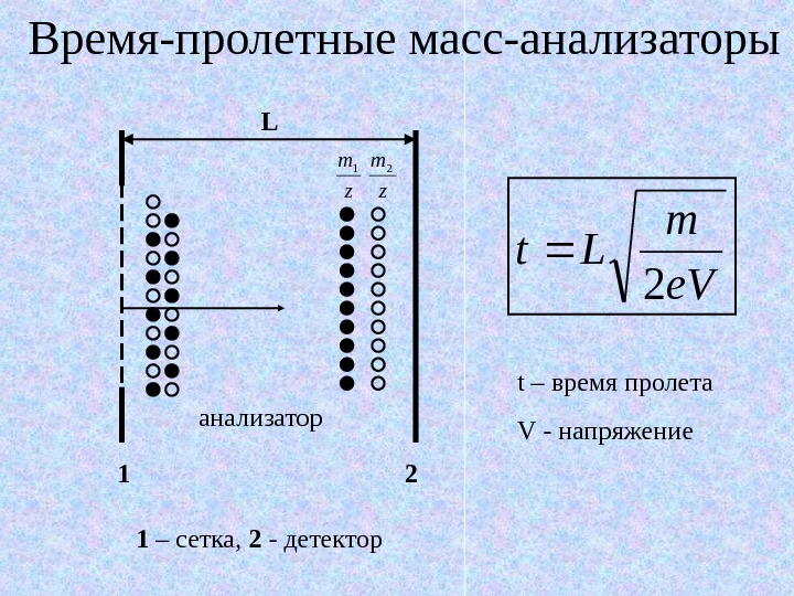 Классификации масс. Времяпролётный масс-анализатор. Непрерывный масс-анализатор. Виды масс-анализаторов. Непрерывный и импульсный масс-анализатор.