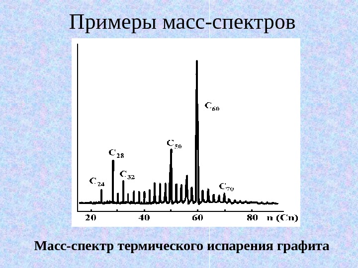 Масс спектроскопия презентация