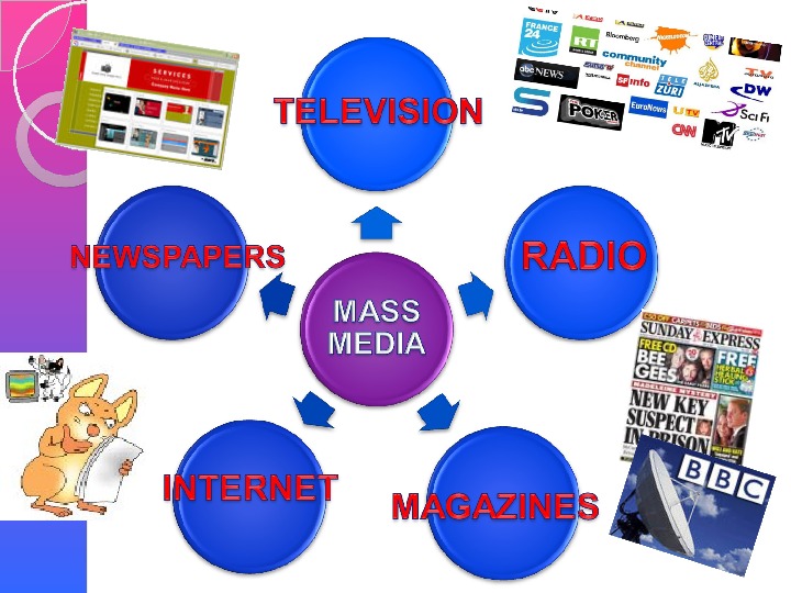 Презентация mass media