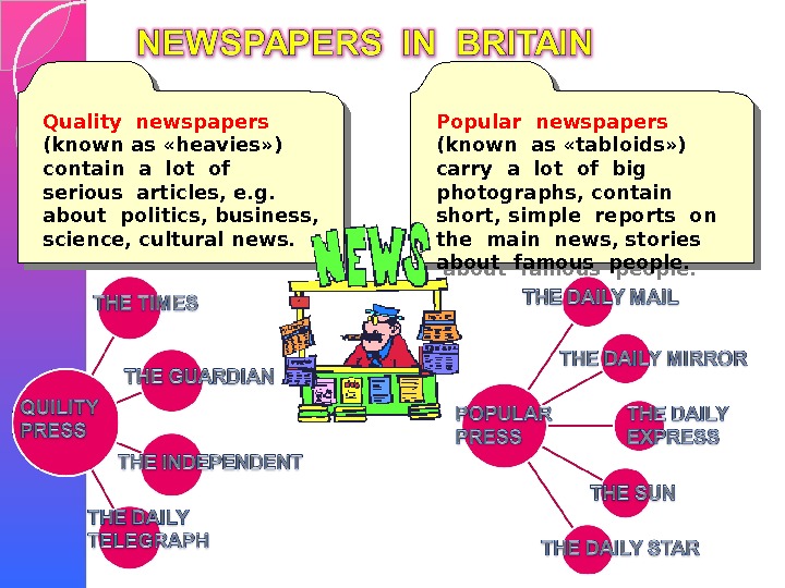 Презентация mass media