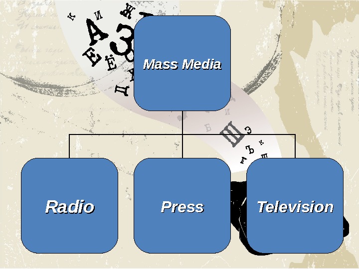 Mass media презентация по английскому языку