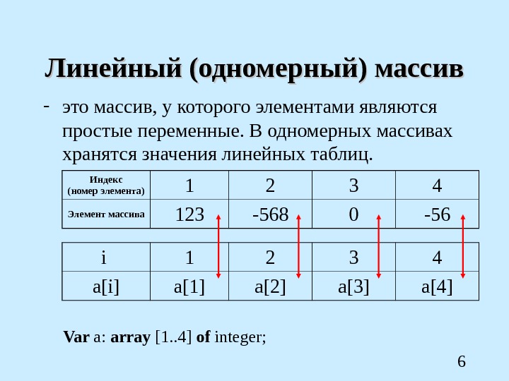 Найти одномерный массив