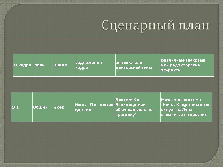 Сценарный план интервью пример