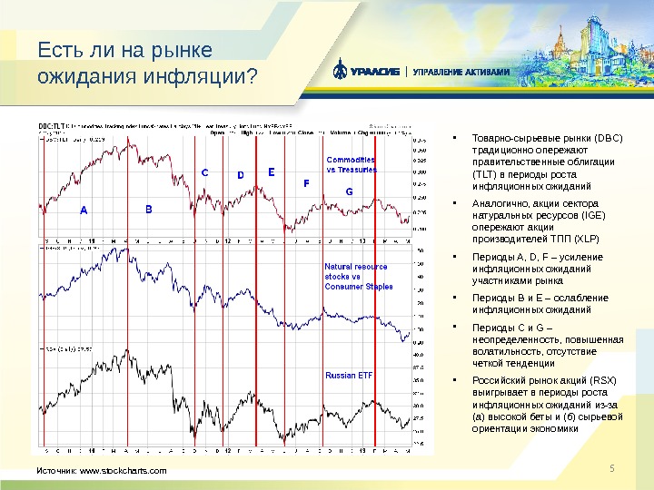 Период роста. Рынки в ожидании. Ожидания от рынка. Рыночные ожидания пример. Мои ожидания от рынка.