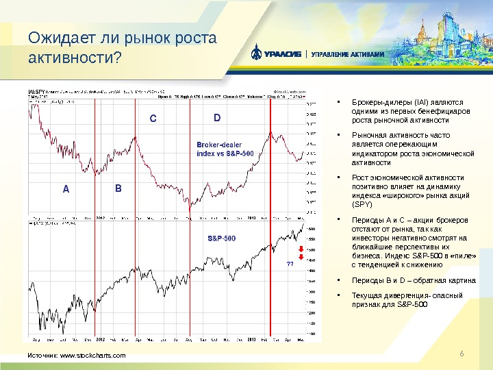 Рост активности. Рост экономический активности. Активность на рынке. Рост рынка.