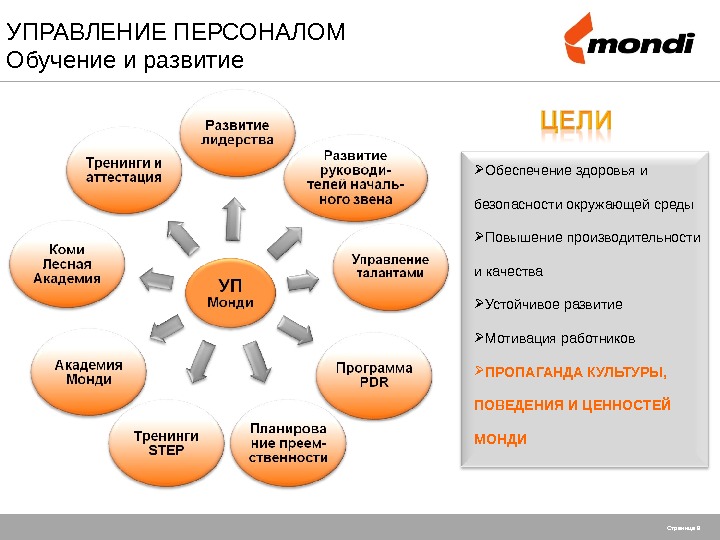 Среда улучшений. Плакат управление персоналом. Управление Монди. Управленческие темы для тренинга. Основные направления рекрутмента персонала.