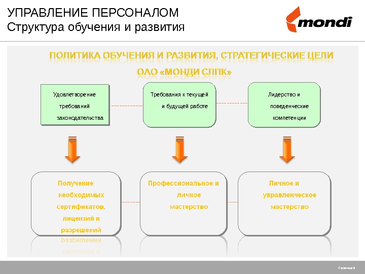 Формирование кадрового состава