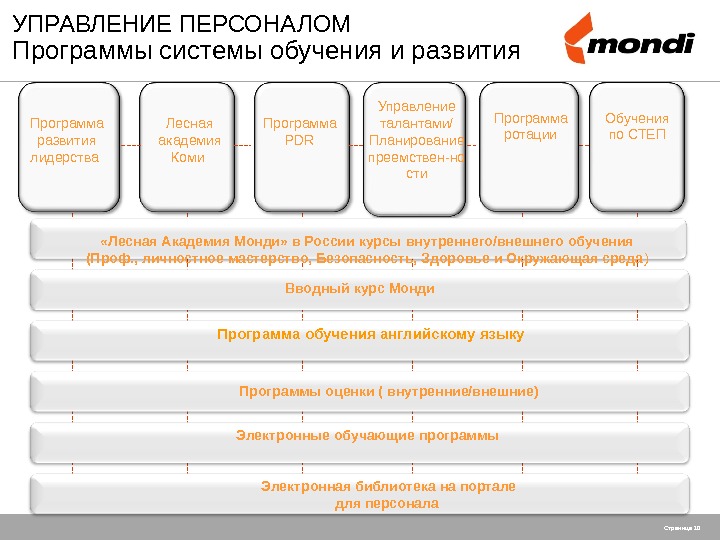 План обучения и развития сотрудников