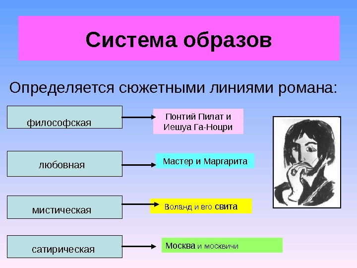 По какой схеме действует воланд