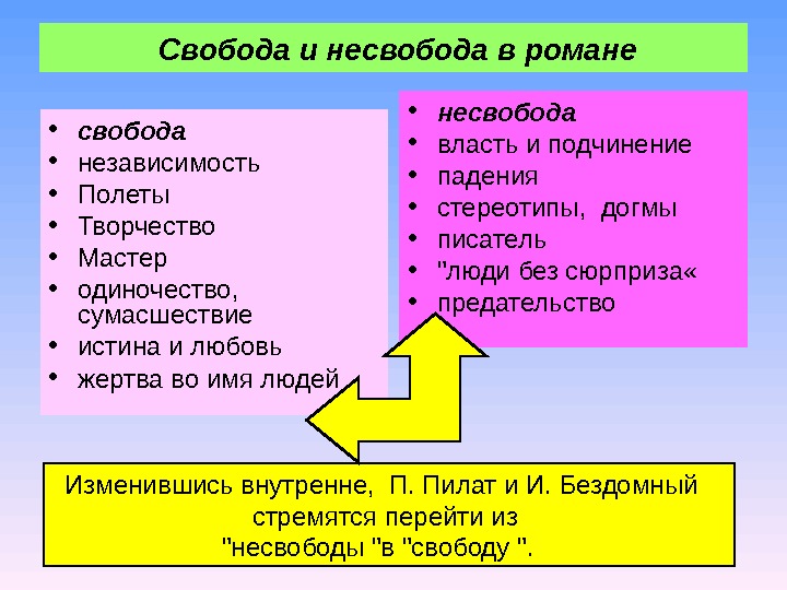 Несвобода. Свобода и несвобода. Характеристики свободы. Произведения про свободу. Имена означающие свободу.