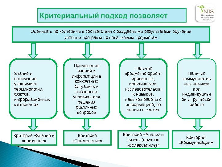 Под тенденцией к негативному оцениванию себя в профессиональном плане понимается