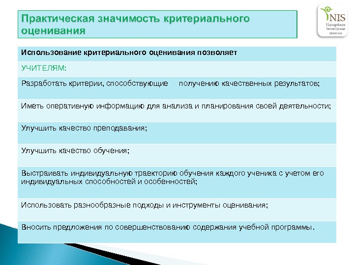 Презентация критериальное оценивание в начальной школе