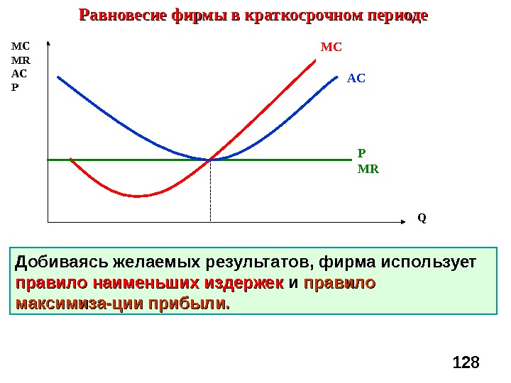 В краткосрочном периоде финансовым результатом фирмы. Издержки производства в краткосрочном периоде график. Максимизация экономической прибыли в краткосрочном периоде 2 графика. Mr = mc, ac < p < avc. В краткосрочном периоде финансовым результатом фирмы.