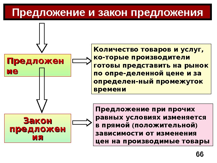 Предложение и величина предложения. Количество товара которое производитель готов. Количество товара которое производитель готов. Предложение это количество товара. Неисключаемость означает:.