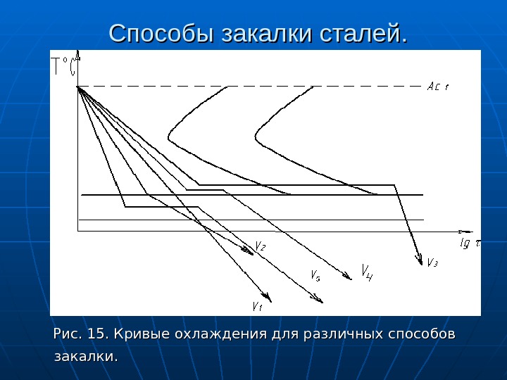 Нарисуйте отжиг способом ступенчатый огонь