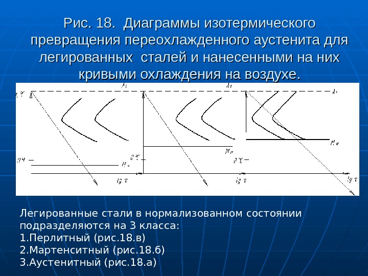 Диаграмма изотермического превращения переохлажденного аустенита эвтектоидной стали