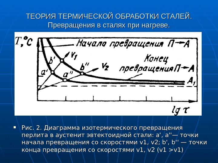 Температура превращения. Теория термической обработки. Превращения в сталях при нагреве. Превращения в стали при нагреве. Превращения при нагревании стали.