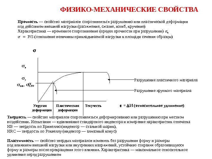 Какая механическая характеристика зависит от размеров образца