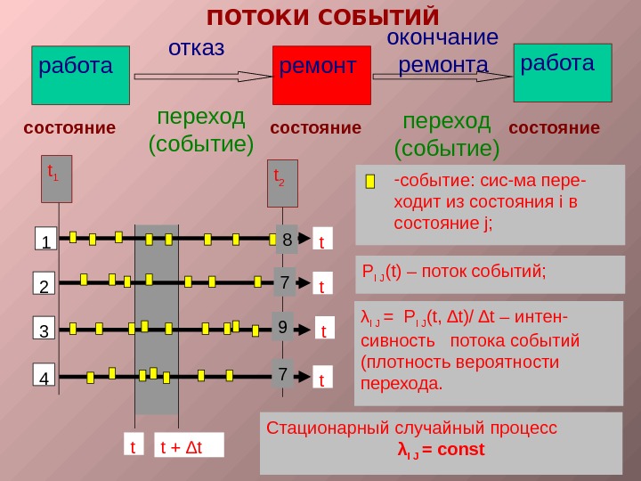 Цепь политических событий и состояний которые изменяются. Цепочка событий.