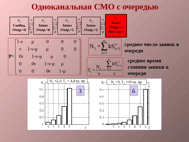 Смо с ограниченной очередью. Одноканальная смо с ограниченной очередью. Система массового обслуживания с очередью. Одноканальная смо с ограниченной очередью схема. Многоканальная смо с неограниченной очередью.