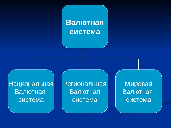 Структура валютной системы схема