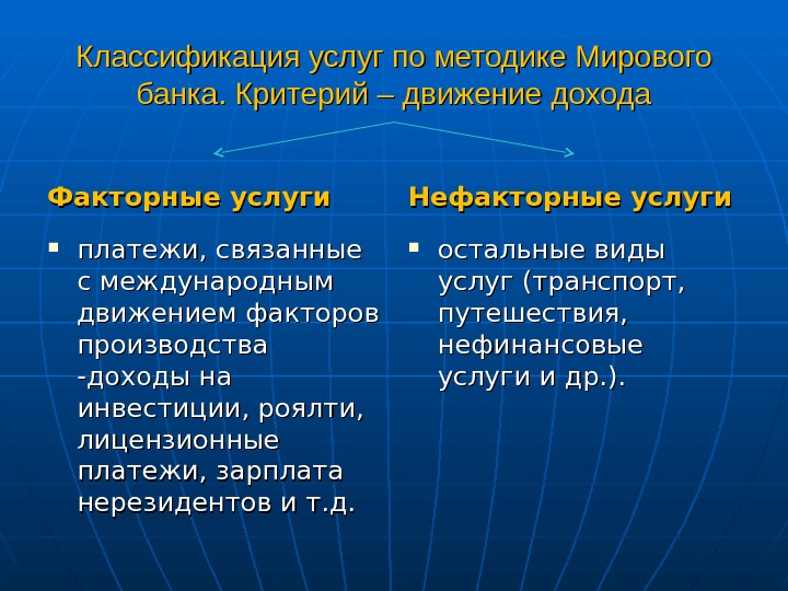 План международная торговля