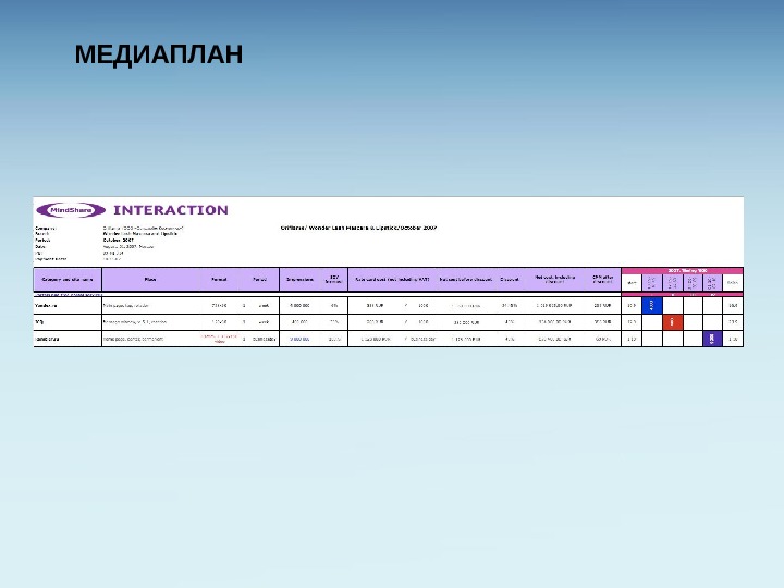 Медиа план для инстаграмма