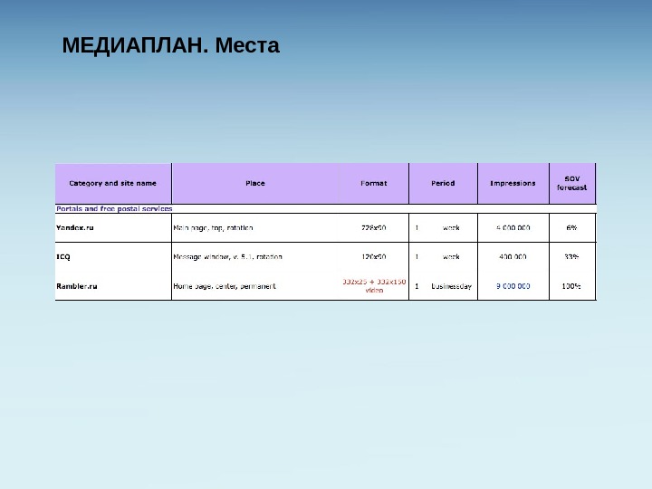 Пример медиаплана проекта