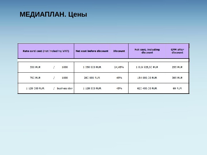 Медиа план или медиаплан