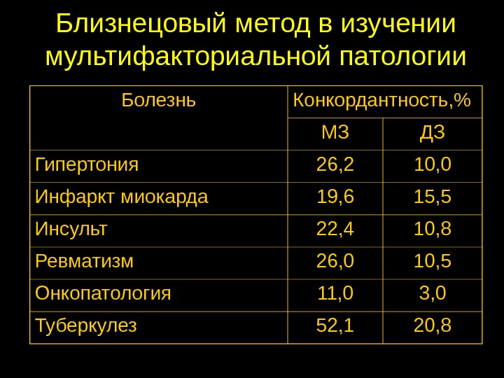 Методы патологии