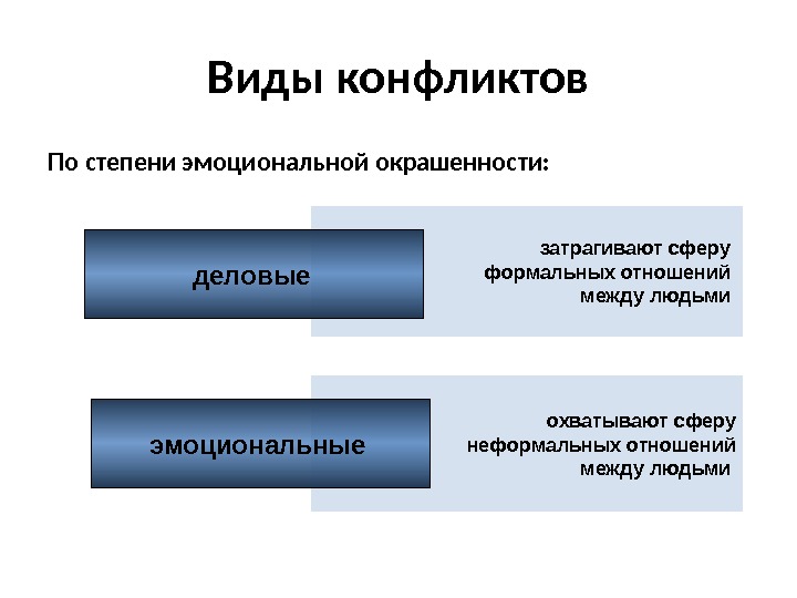 Дополните схему межличностные отношения личные