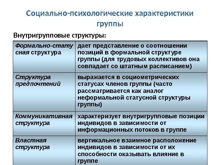 Социально психологические явления в группах презентация