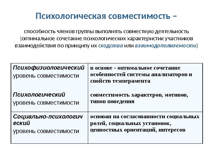 Презентация межличностные отношения младших школьников