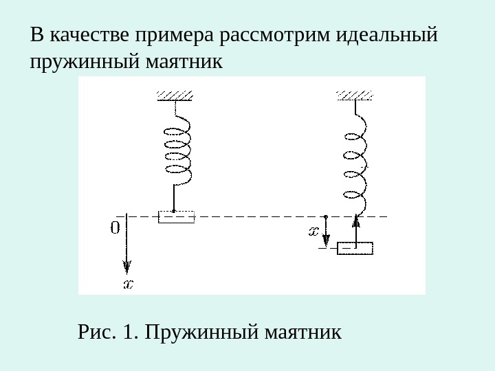 Идеальный пружинный маятник совершает колебания так как показано на рисунке последовательно проходя