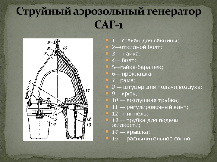 Саг 5 2. Аэрозольный Генератор саг-1. Струйный аэрозольный Генератор. Аэрозольный генератарсаг. Струйный аэрозольный Генератор саг-10.