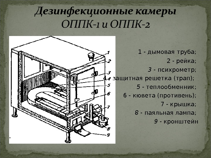 Камера Дезинфекционная Вфэ 2 0.9 Купить