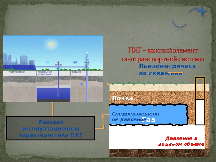 Виды газов подземные