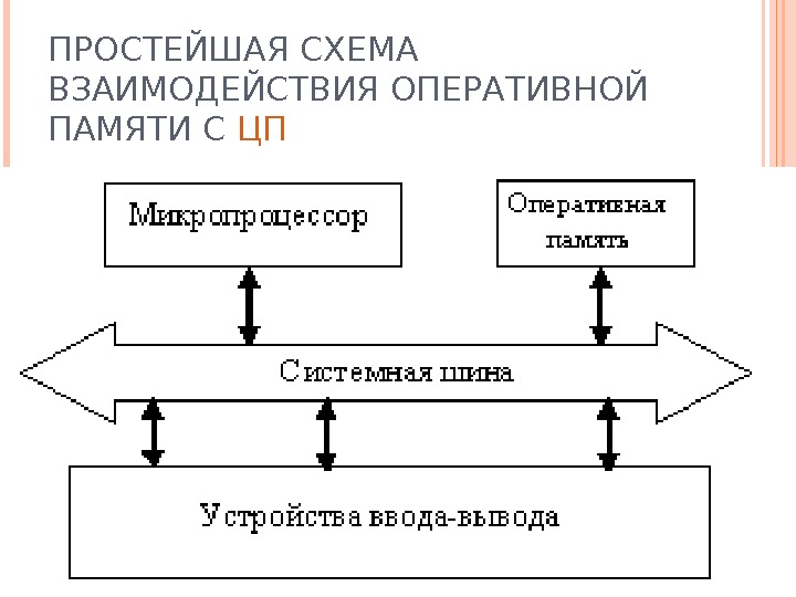 Схемы с памятью