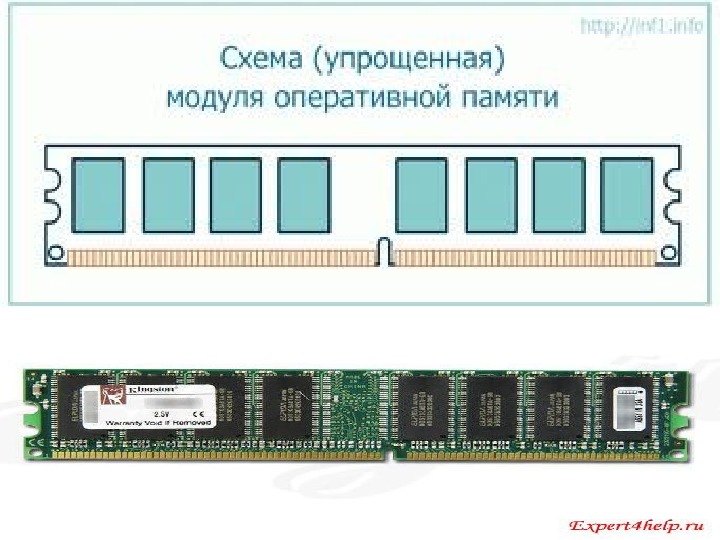 Схема модуля ddr3