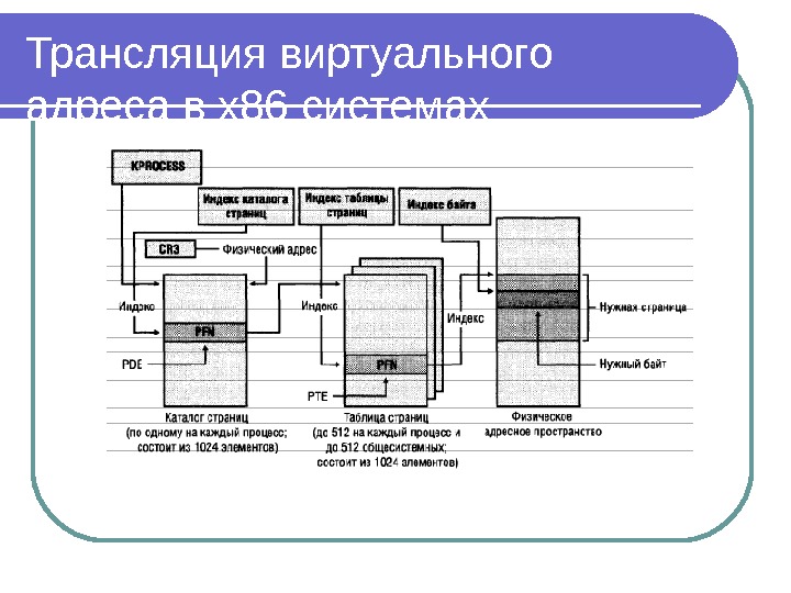 Опишите практическое применение схемы адресации компьютеров