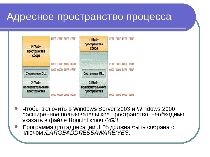 Адресное расположение. Адресное пространство процесса. Виртуальное адресное пространство. Адресное пространство процесса в Windows. Адресное пространство процесса Linux.