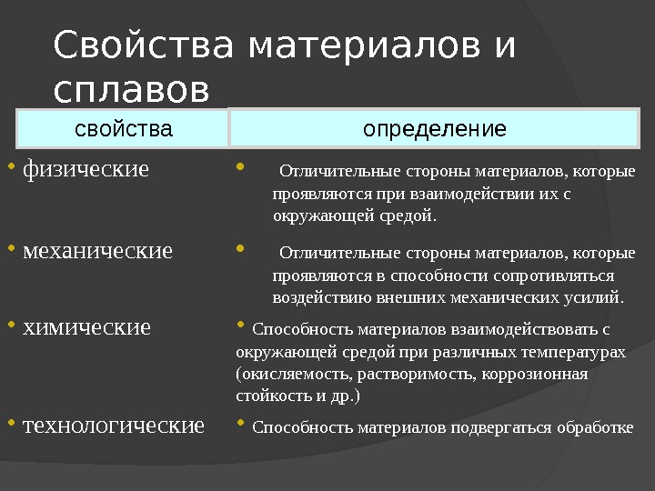 Механические Свойства Металлов