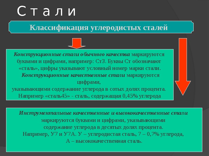 Стали привычными. Конструкционные стали классификация. Классификация углеродистых сталей по качеству. Углеродистые конструкционные стали классификация. Конструкционные и инструментальные стали.