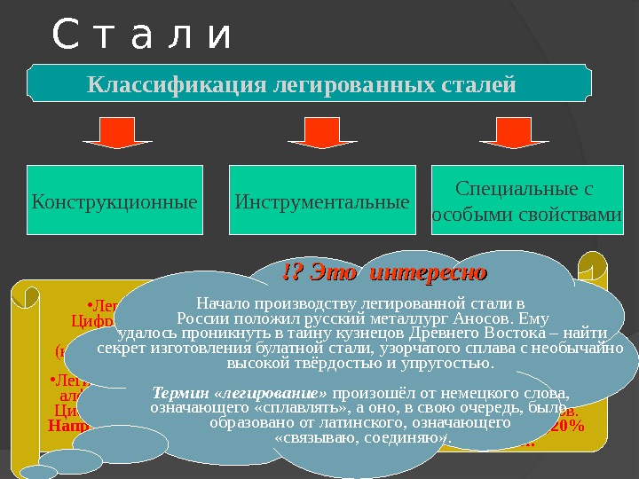 Отличия стали. Классификация легированных сталей. Классификация легированных инструментальных сталей. Классификация и маркировка легированных сталей. Легированная конструкционная сталь маркировка.