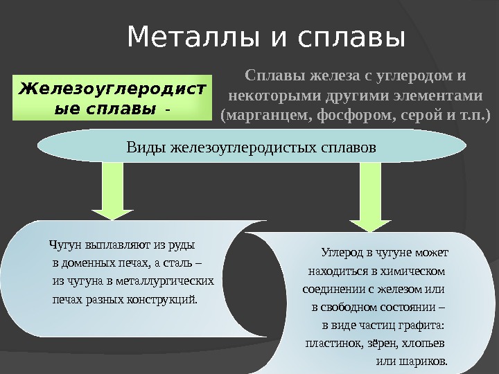 Влияние химических элементов на свойства железоуглеродистых сплавов презентация