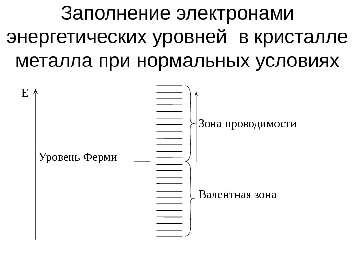 Заполнение электронами. Заполнение энергетических уровней. Заполнение уровней электронами. Порядок заполнения энергетических уровней. Заполнение энергетических уровней электронами.