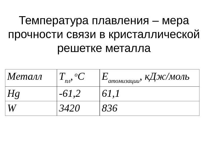 Температура плавления кристаллического. Температура плавления металлической решетки. Температура плавления металлической кристаллической решетки. Прочность связи в металлической решетке. Температура плавления железа в градусах.