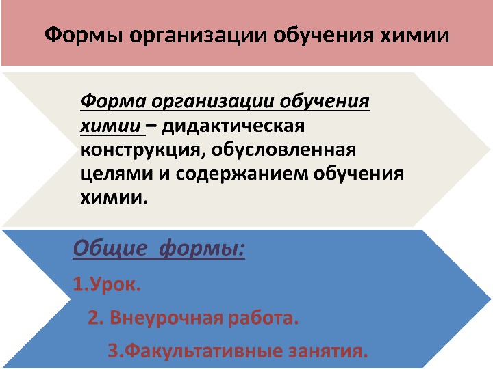 Формы обучения химия. Методика преподавания химии. Методика преподавания химии в пту. Формы организации обучения химии.