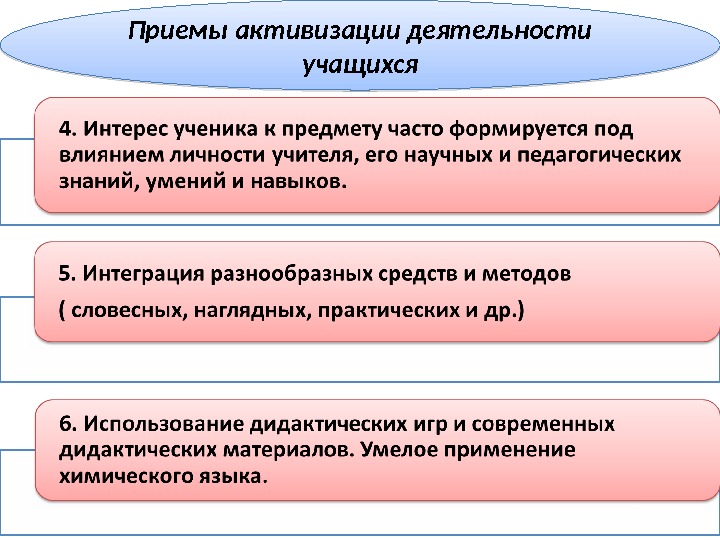 Активизация деятельности. Приемы активизации резервов. Методы по актива по уровню активности учащихся.