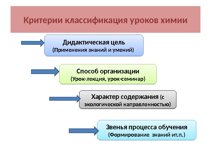 Проект в системе уроков